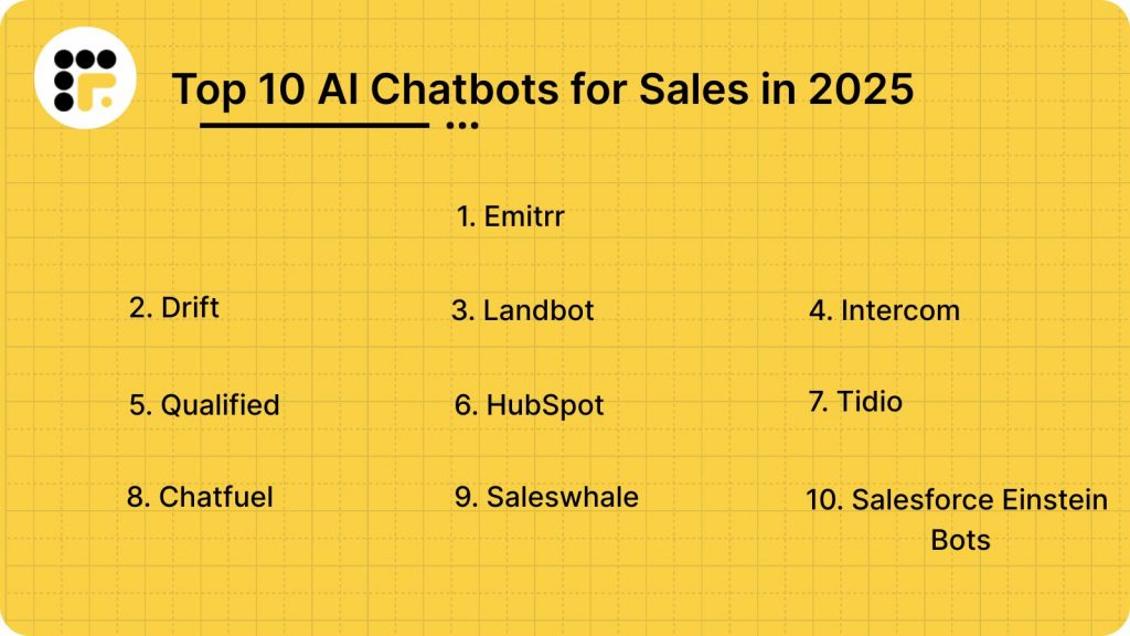 Top 10 AI Chatbots for Sales in 2025