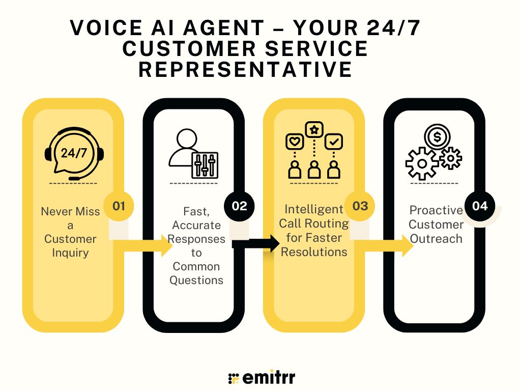 Voice-AI-Agent-–-Your-247-Customer-Service-Representative