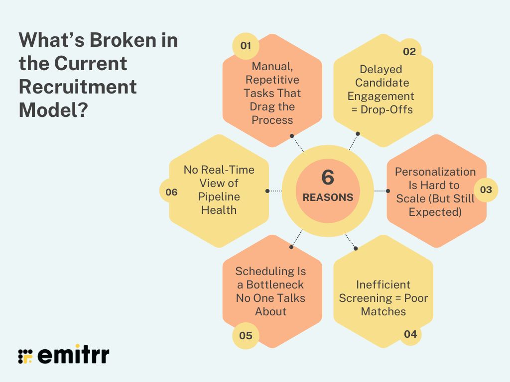 What’s Broken in the Current Recruitment Model?