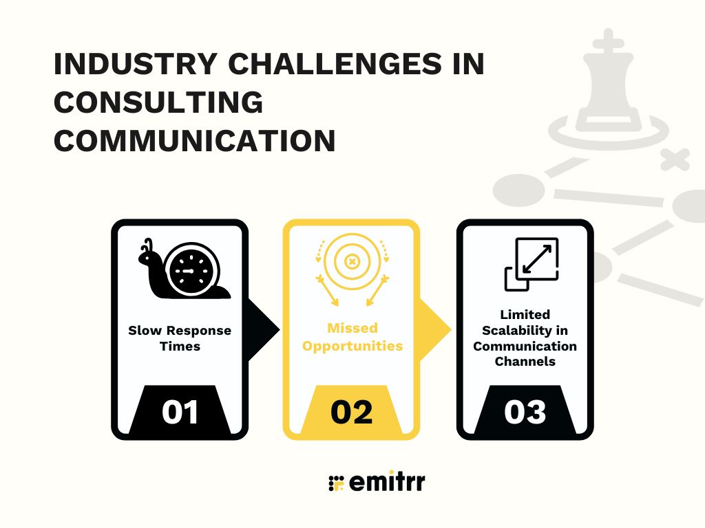 Industry Challenges in Consulting Communication
