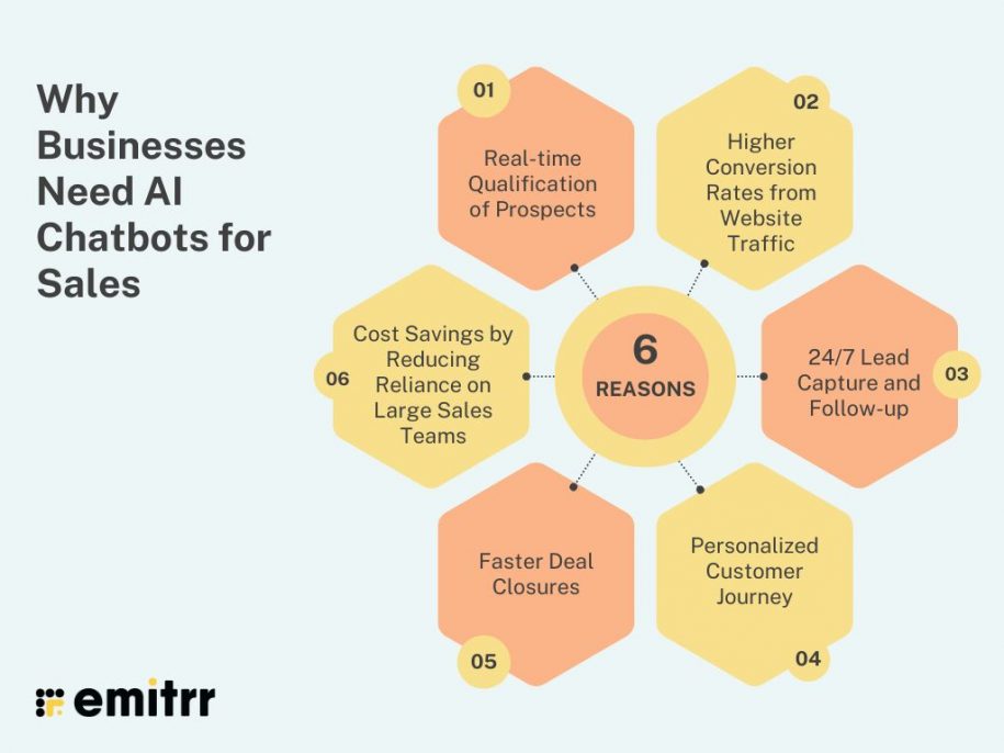 Top 10 AI Chatbots for Sales in 2025