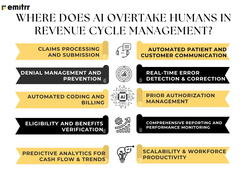 Where Does AI Overtake Humans in Revenue Cycle Management?