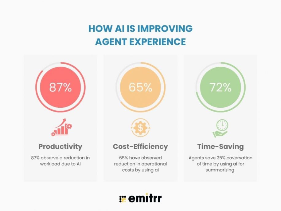 Top 7 AI Call Center Software to Streamline, Scale, and Succeed