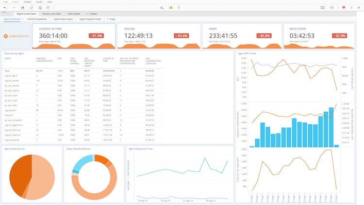 liveperson dashboard
