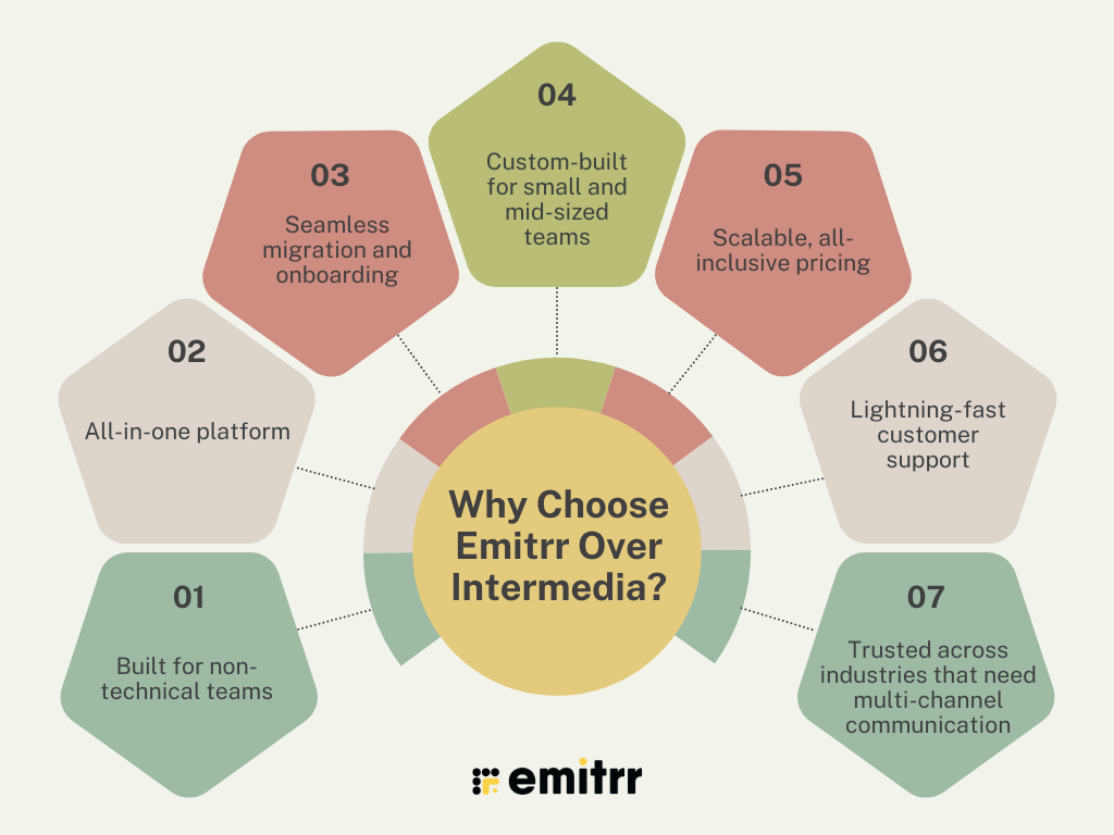 intermedia alternative