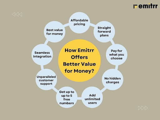 How Emitrr Offers Better Value for Money as Compared to OhMD?