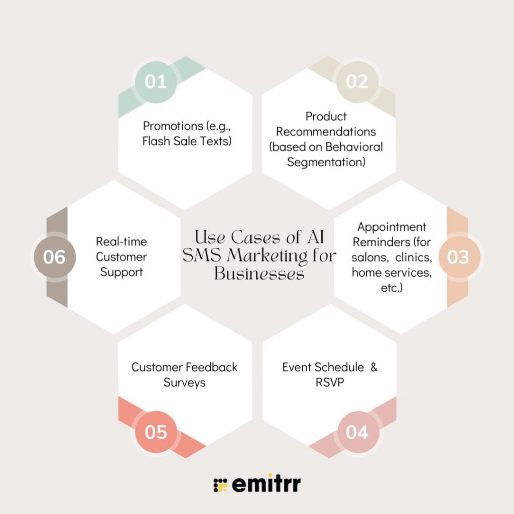 Use Cases of AI SMS Marketing for Businesses