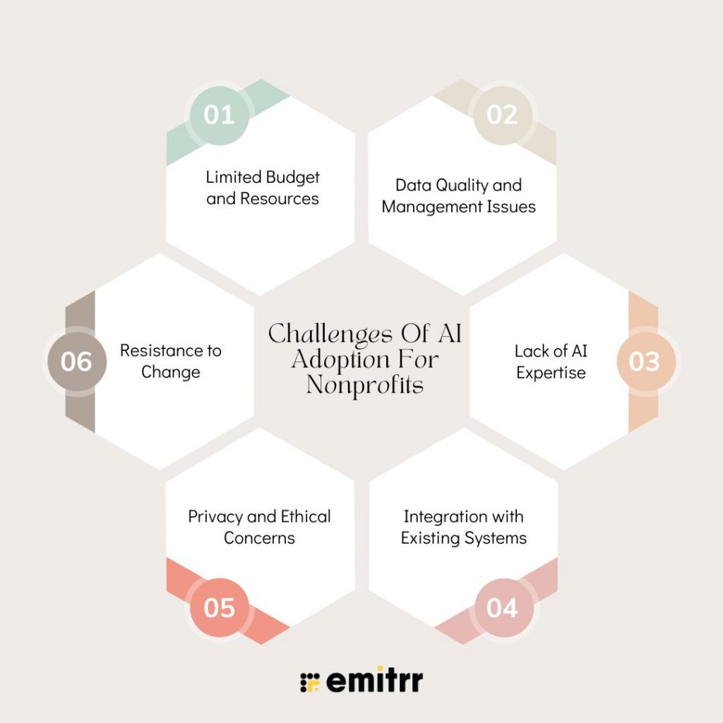 Challenges Of AI Adoption For Nonprofits