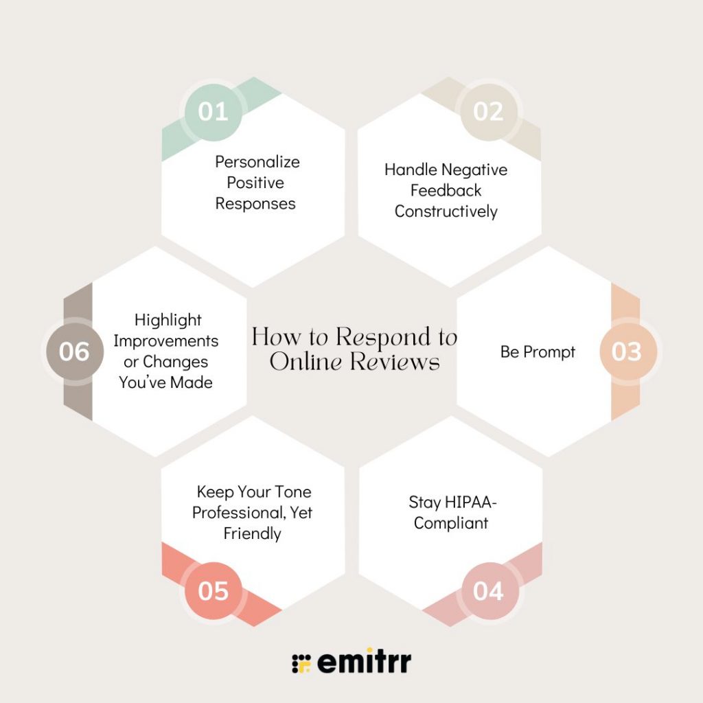 How to Respond to Online Reviews