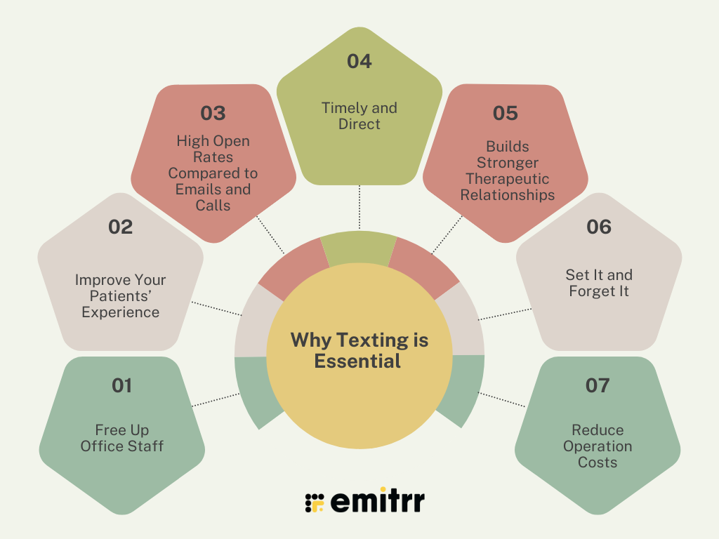 Why Texting for therapy is important