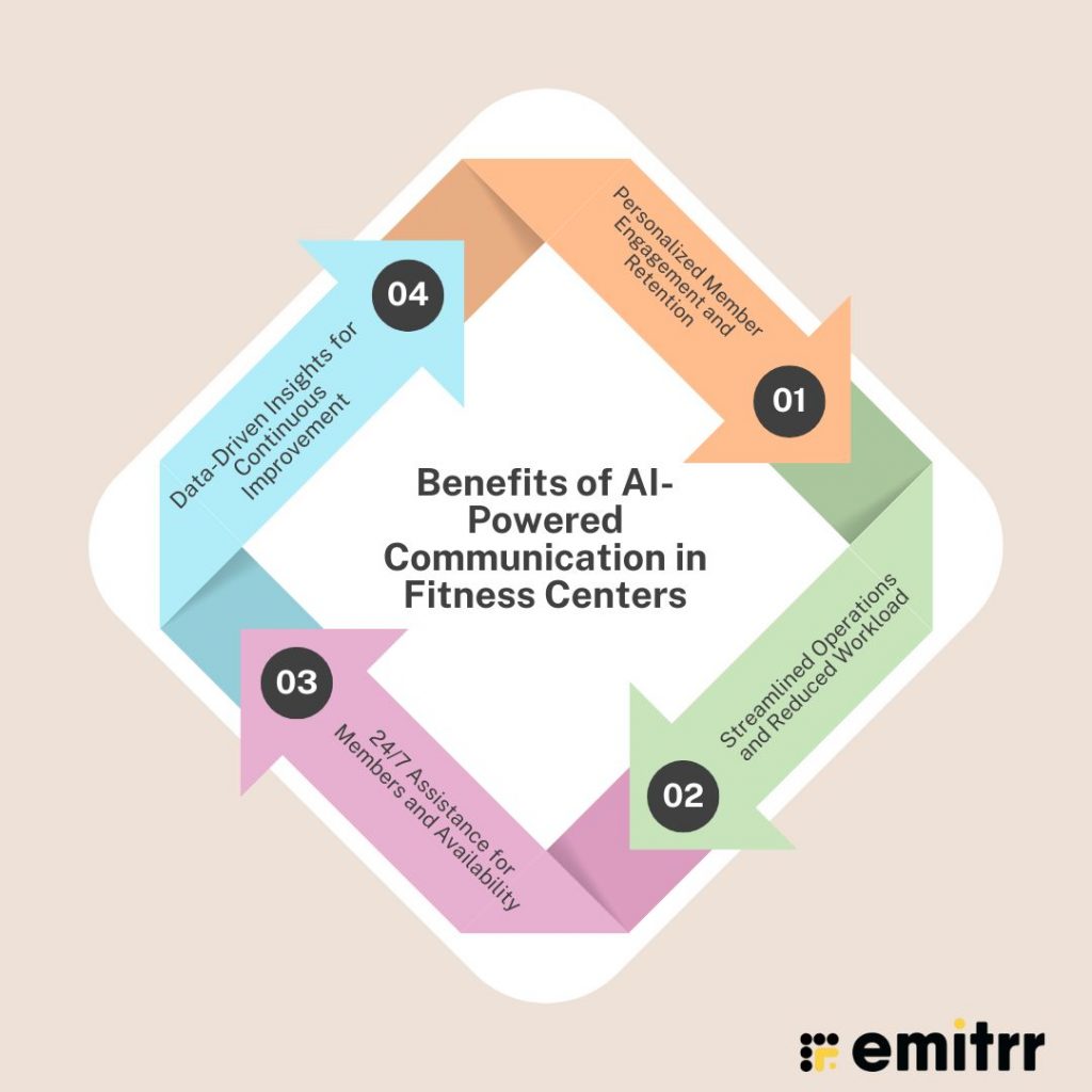 Benefits of AI-Powered Communication in Fitness Centers
