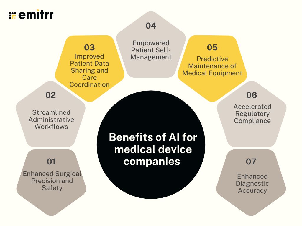 Benefits of AI for medical device companies