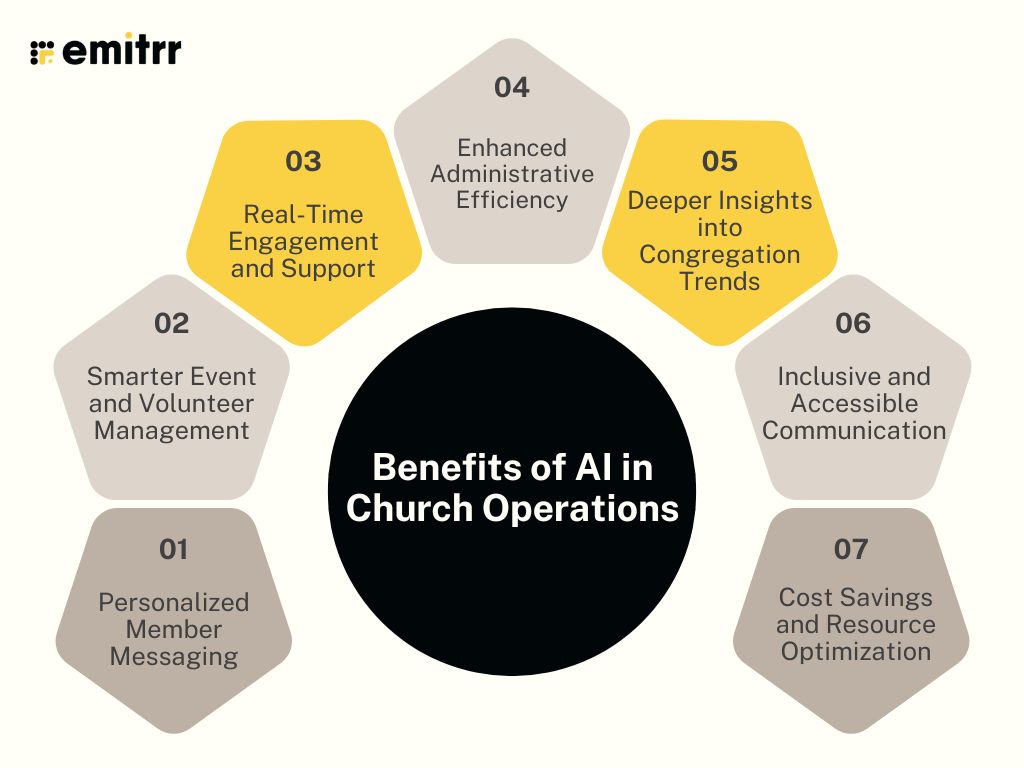 Benefits of AI in Church Operations