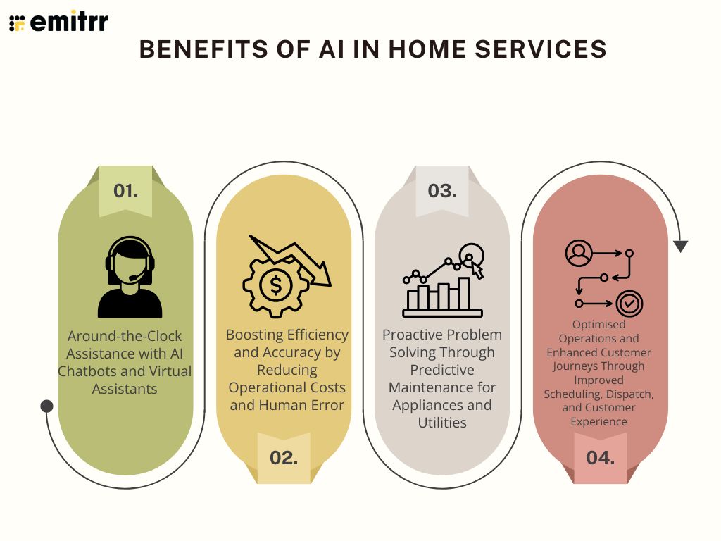 Benefits of AI in Home Services
