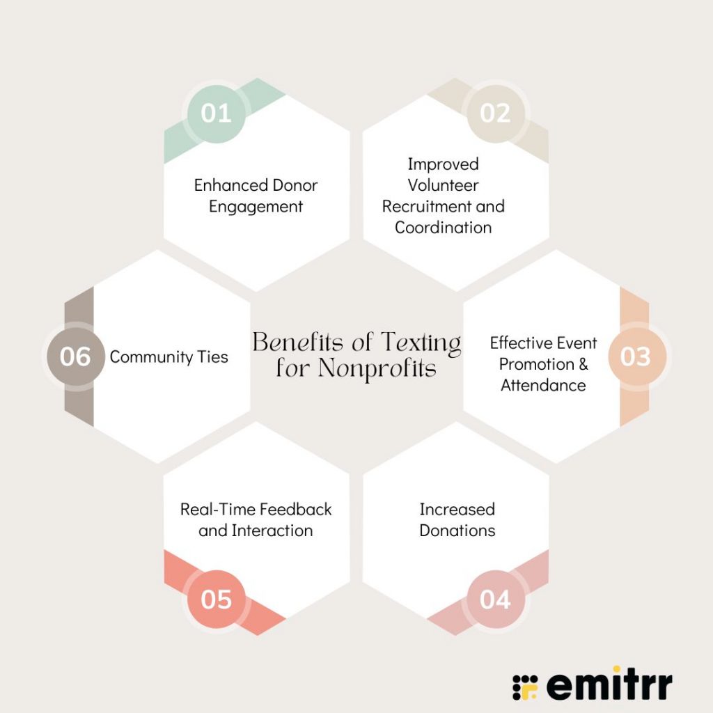 Benefits of Texting for Nonprofits