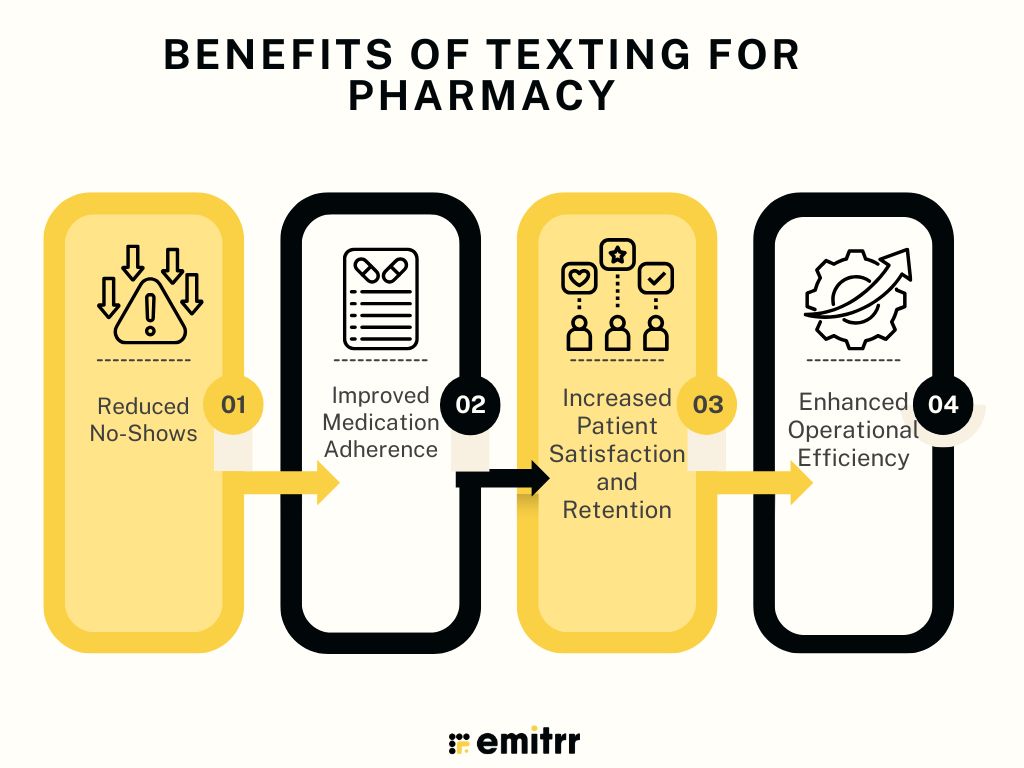 Benefits of Texting for Pharmacy