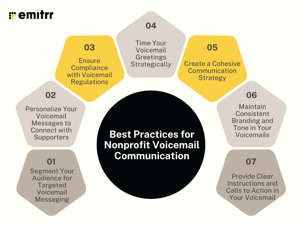 Best Practices for Nonprofit Voicemail Communication