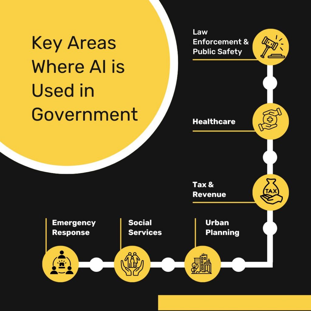 Key Areas Where AI is Used in Government