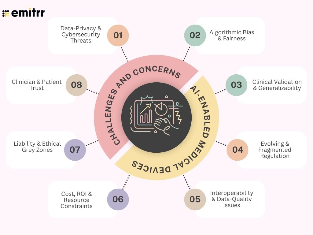 Challenges and Concerns around AI-Enabled Medical Devices