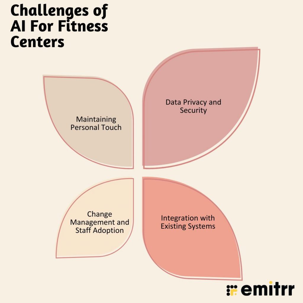 Challenges of AI For Fitness Centers