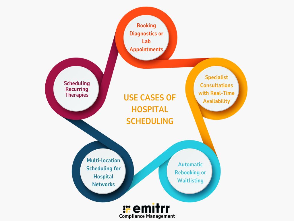 Use Cases of Hospital Scheduling