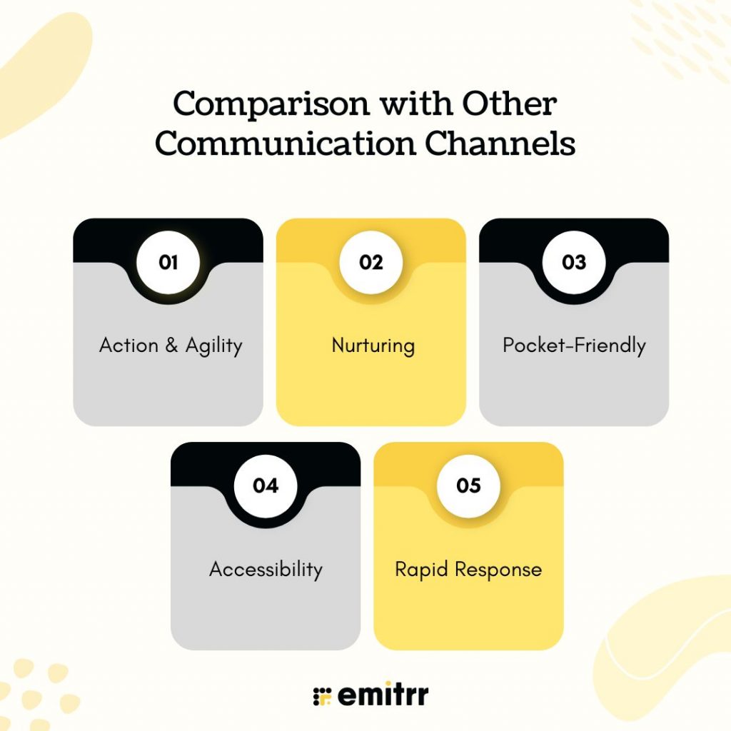 Comparison with Other Communication Channels
