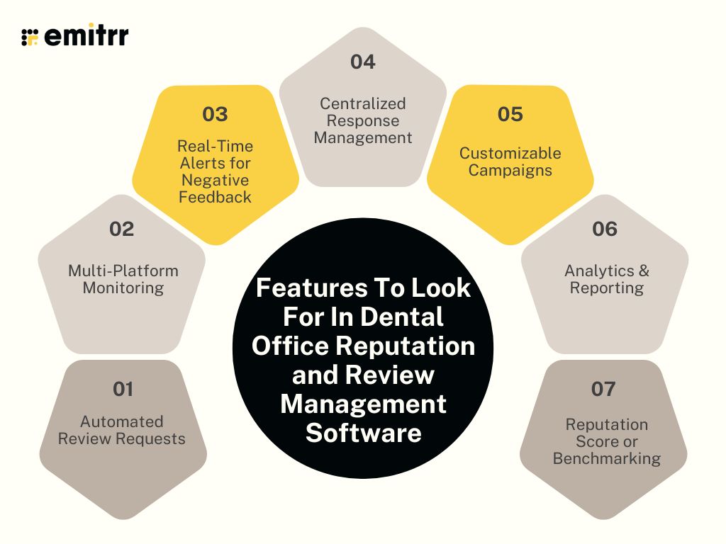 Features To Look For In Dental Office Reputation and Review Management Software