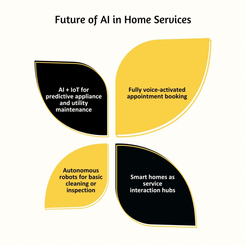 Future of AI in Home Services
