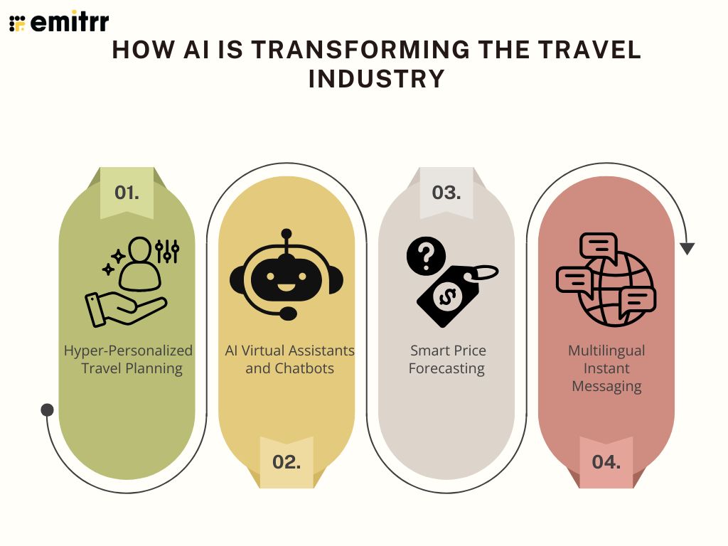 How AI Is Transforming the Travel Industry