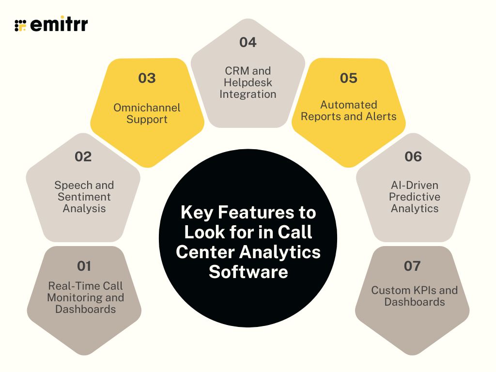 Key Features to Look for in Call Center Analytics Software