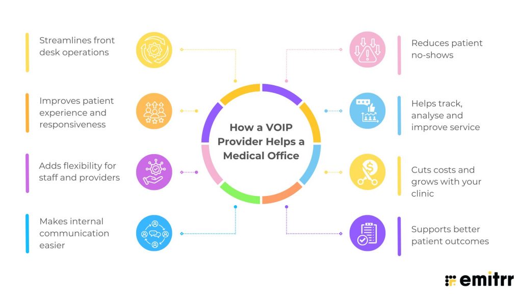 How a VOIP Provider Helps a Medical Office