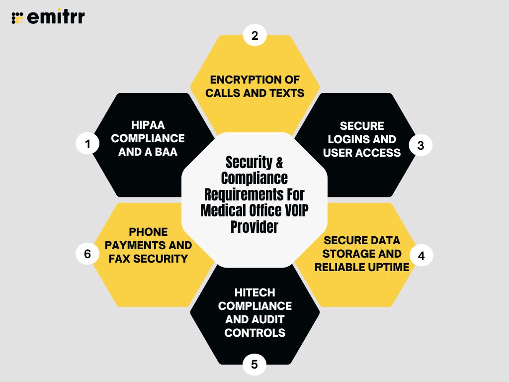 Security & Compliance Requirements For Medical Office VOIP Provider