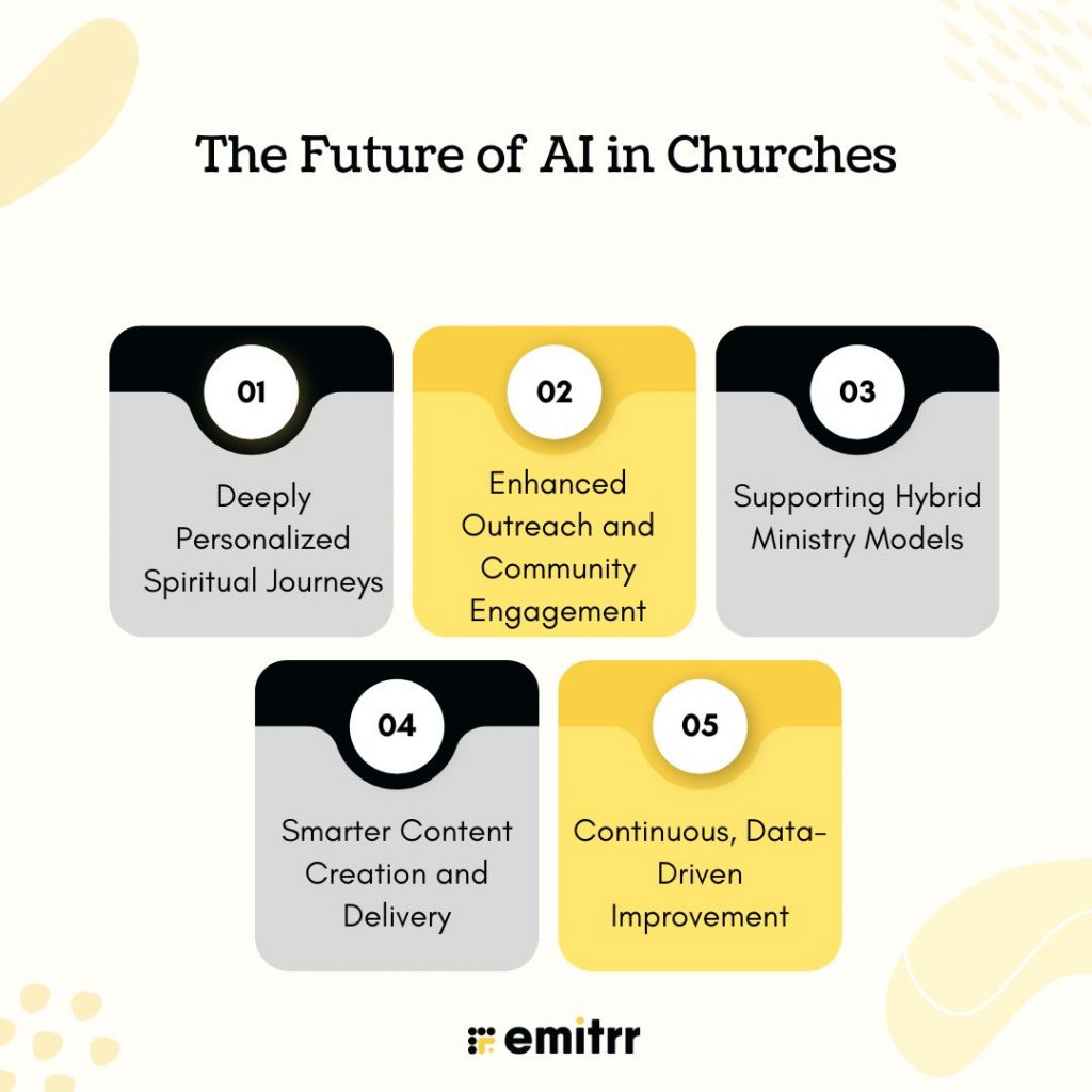 The Future of AI in Churches