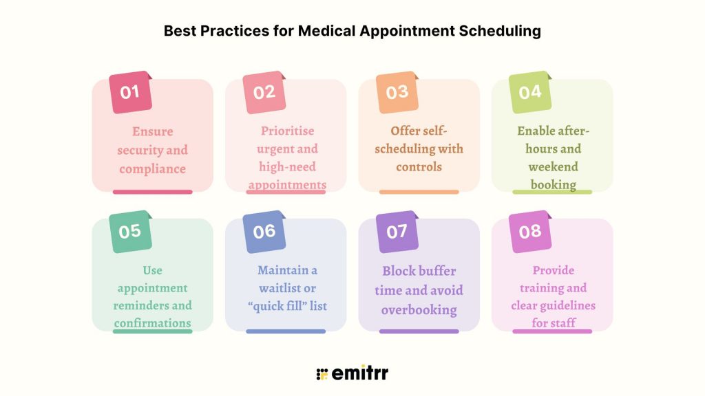 Best Practices for Medical Appointment Scheduling