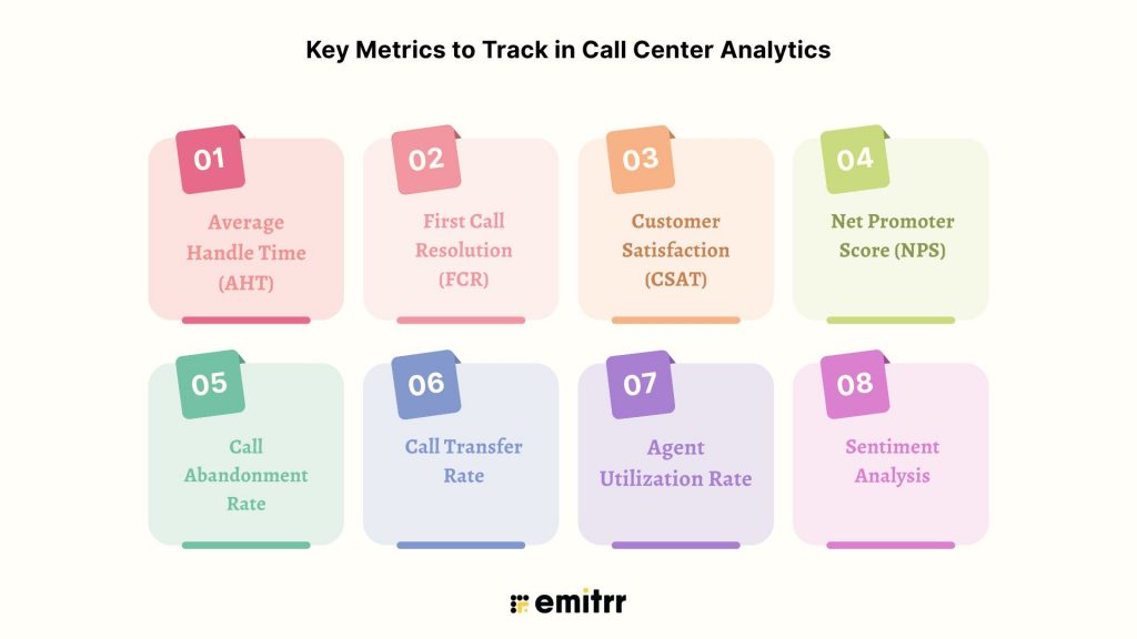 Key Metrics to Track in Call Center Analytics