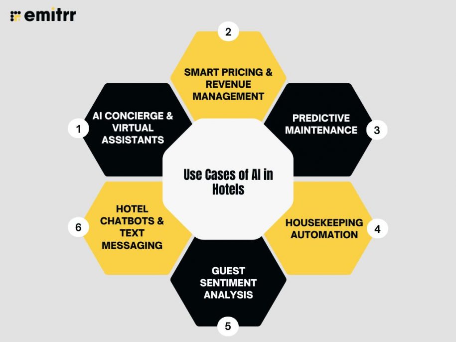 How AI is Revolutionizing the Hotel Industry