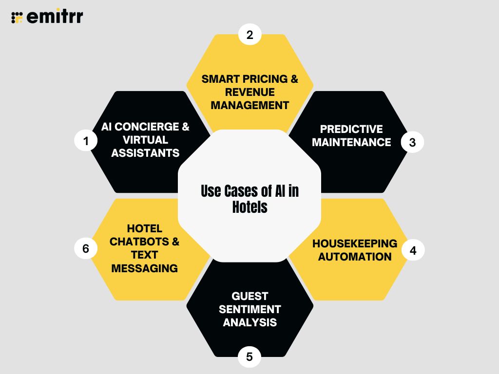 Use Cases of AI in Hotels