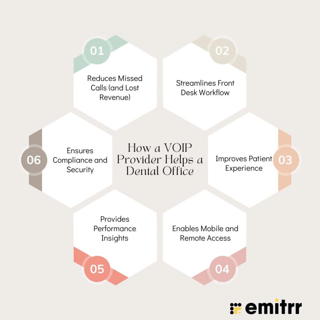 How a VOIP Provider Helps a Dental Office