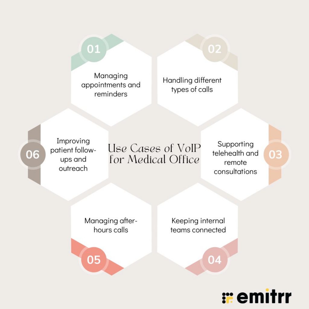 Use Cases of VoIP for Medical Office
