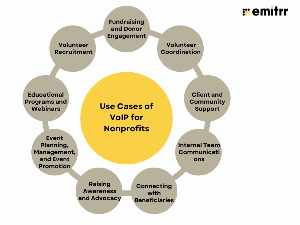 Use Cases of VoIP for Nonprofits