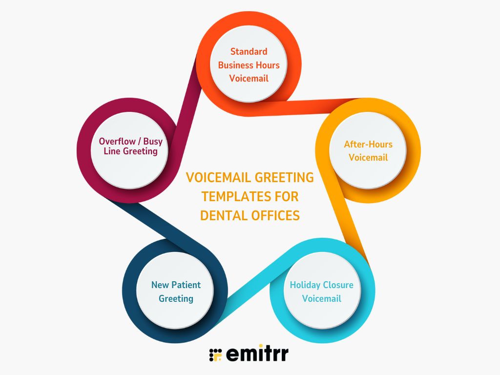 Voicemail Greeting Templates for Dental Offices
