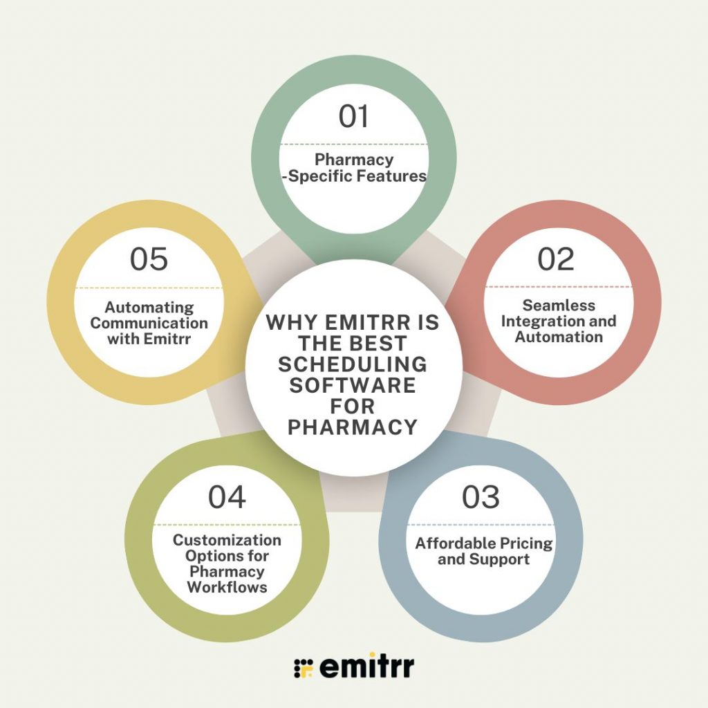 Why Emitrr Is the Best Scheduling Software for Pharmacy