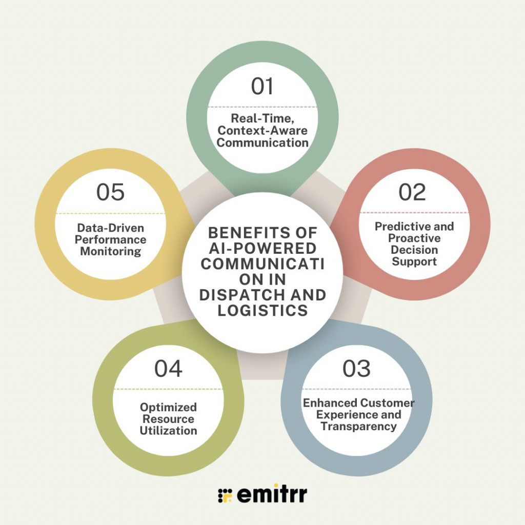 Benefits of AI-Powered Communication in Dispatch and Logistics