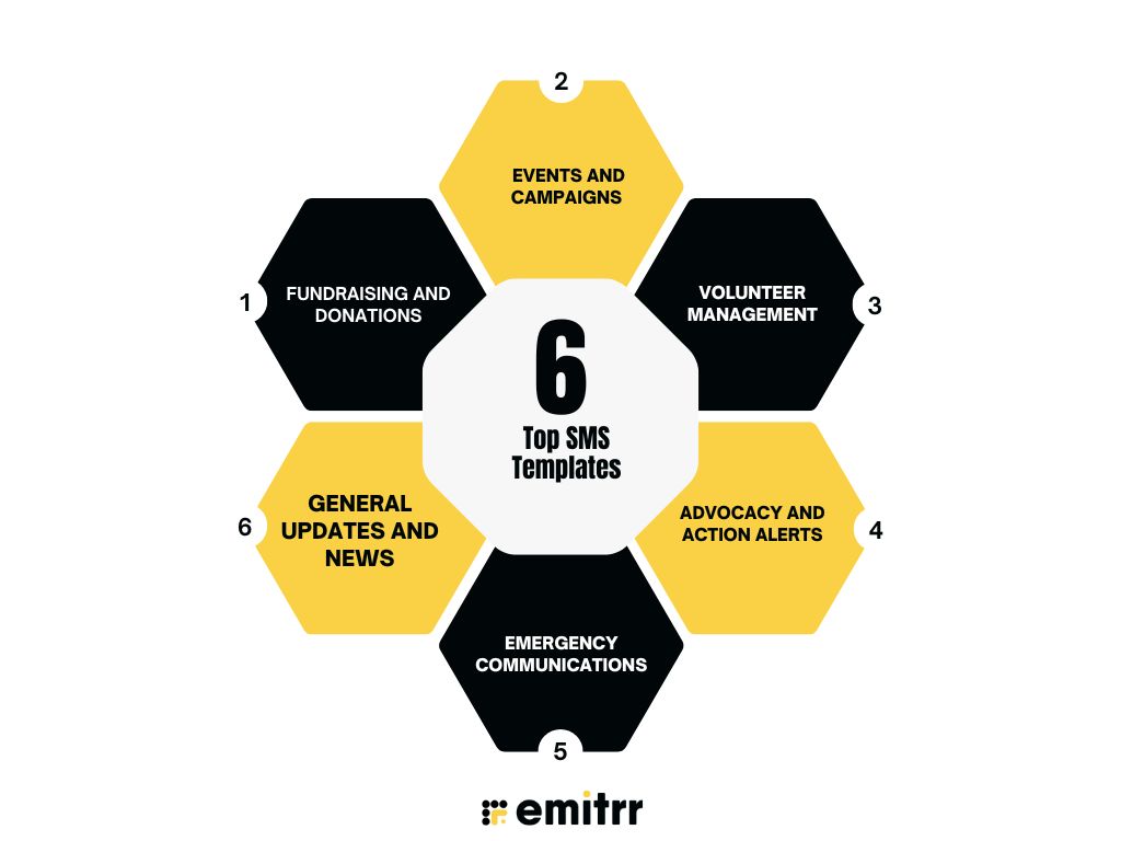 Top SMS Templates