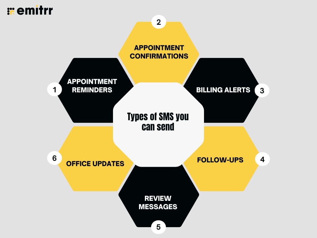 Types of SMS you can send