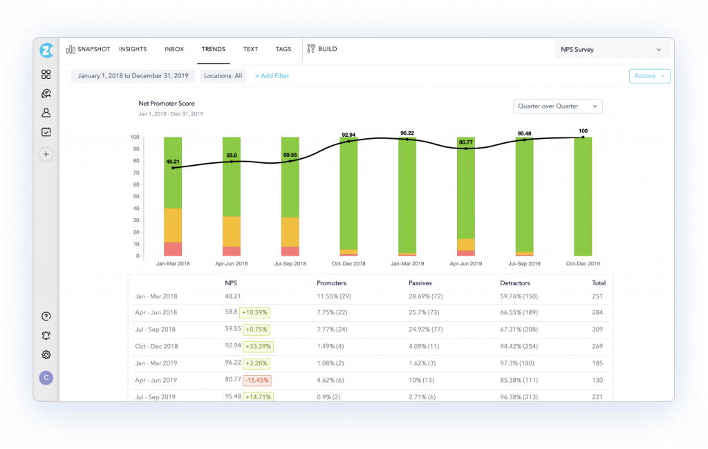 Zonka Feedback dashboard