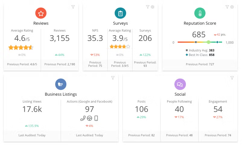 Reputation.com dashboard
