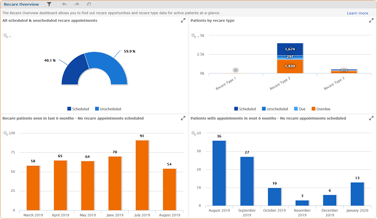 Curve Dental dashboard