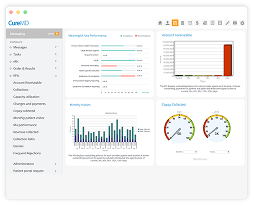 CureMD dashboard