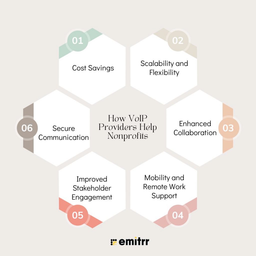 How VoIP Providers Help Nonprofits